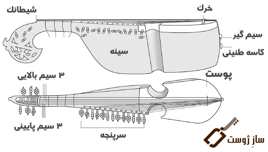 Robab, persiskt musikinstrument